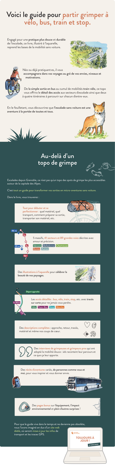 Description du topo, de son concept et échantillon d'illustrations