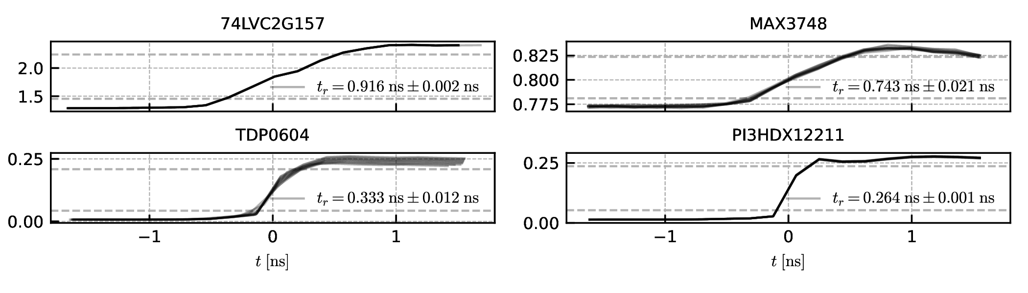 The sampling edges as measured by the board itself. As you can see, using a cheap microcontroller and some cheap display signal redriver ICs along with commodity RF schottkies you can get pretty spicy edges on a budget.