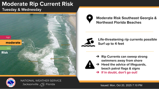Moderate rip current risk for southeast Georgia and northeast Florida Tuesday.