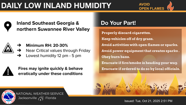 A dry air mass will persist across inland southeast GA and northern portions of the Suwannee Valley each afternoon through Friday.  Planning on burning brush? Know your limits. Even if thereâ€™s not a Red Flag Warning, burning during periods of low humidity can still be dangerous!