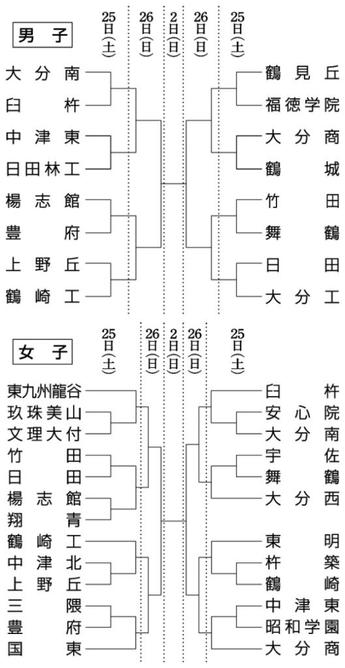 全日本バレー高校選手権大分県代表決定戦が25日開幕 - 大分のニュースなら 大分合同新聞プレミアムオンライン Gate