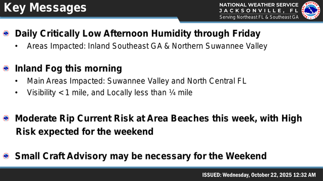 Key Messages
Serving Northeast FL & Southeast GA
NATIONAL WEATHER SERVICE
J A C K S O N V I L L E ,  F L
ISSUED: Wednesday, October 22, 2025  12:32 AM
Daily Critically Low Afternoon Humidity through Friday
•Areas Impacted: Inland Southeast GA & Northern Suwannee Valley
Inland Fog this morning
•Main Areas Impacted: Suwannee Valley and North Central FL
•Visibility < 1 mile, and Locally less than ¼ mile
Moderate Rip Current Risk at Area Beaches  this week, with High
     Risk  expected for the  weekend 
Small Craft Advisory may be necessary for the Weekend