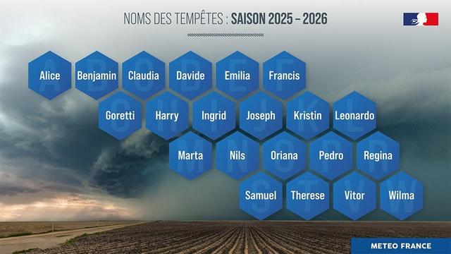 Nom des tempêtes saison 2025-2026