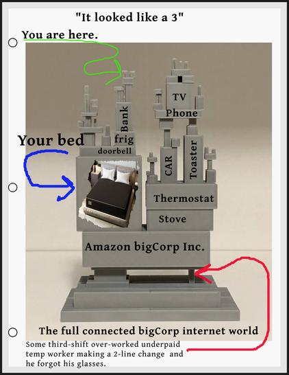 stack of random blocks depicting the structure of the internet, some labeled
bank,tv,phone,frig,car,toaster,thermostat,sstove; all on top of amazon bigCorp Inc.
Image of your bed.

caption; some third-shift over-worked underpaid temp worker making a 2-line change and he forgot his glasses

with arrow pointing to a thin small block holding it all up.