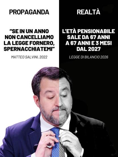 Propaganda:

"Se in un anno non cancelliamo la legge fornero, spernacchiatemi".

(Matteo Salvini, 2022)

Realtà:

L'età pensionabile sale da 67 anni a 67 anni e 3 mesi dal 2027.

(Legge di bilancio 2026)
