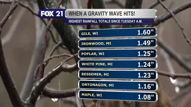 Since the morning of Tuesday, October 21, 2025, the top rainfall totals recorded in the Northland include 1.6-inches in Gile, Wisconsin, 1.49-inches in Ironwood, Michigan, 1.25-inches in Poplar, Wisconsin, 1.24-inches in White Pine, Michigan, 1.23-inches in Bessemer, Michigan, 1.16-inches in Ontonagon, Michigan, and 1.08-inches in Maple, Wisconsin.