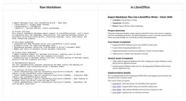 Image of raw Markdown text on the left, and it being rendered in LibreOffice on the right