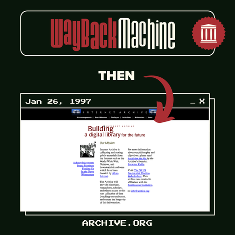 Image with text at the top that reads: "Wayback Machine, Then," alongside an Internet Archive logo. A red arrow points down to a Wayback Machine capture of the Internet Archive homepage from January 26, 1997. Below that is the domain name "ARCHIVE.ORG".