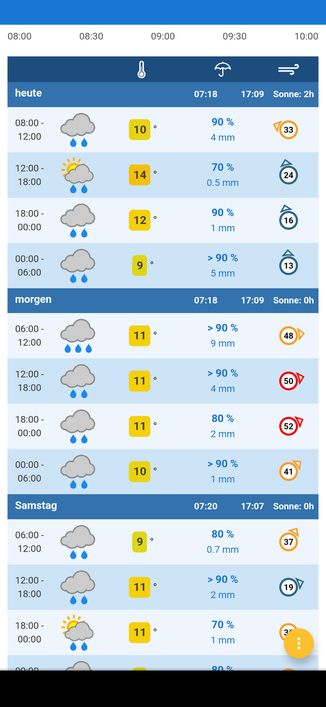 Screenshot Wetter-App

viel Wind und viel regen