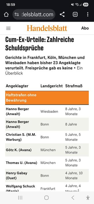 Lange Liste von bisherigen Verurteilungen