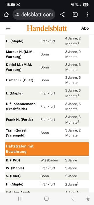Lange Liste von bisherigen Verurteilungen
