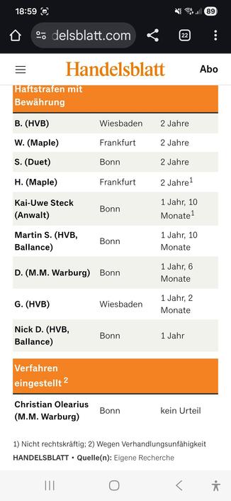 Lange Liste von bisherigen Verurteilungen