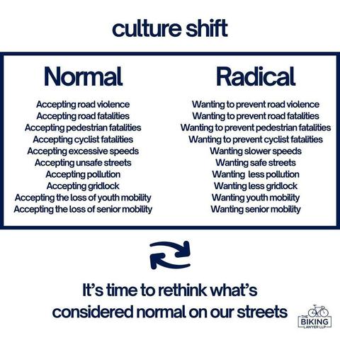 Graphic titled “Culture shift” contrasts two columns labeled “Normal” and “Radical.”

Under “Normal”:
Accepting road violence, accepting road fatalities, accepting pedestrian fatalities, accepting cyclist fatalities, accepting excessive speeds, accepting unsafe streets, accepting pollution, accepting gridlock, accepting the loss of youth mobility, accepting the loss of senior mobility.

Under “Radical”:
Wanting to prevent road violence, wanting to prevent road fatalities, wanting to prevent pedestrian fatalities, wanting to prevent cyclist fatalities, wanting slower speeds, wanting safe streets, wanting less pollution, wanting less gridlock, wanting youth mobility, wanting senior mobility.

Text below reads: “It’s time to rethink what’s considered normal on our streets.”
Logo: The Biking Lawyer LLP with a bicycle icon.