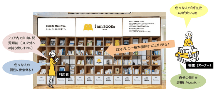 【名城大学】シェア本棚「i am BOOKs MEIJO」の一箱本棚オーナーを募集します! | NEWSCAST