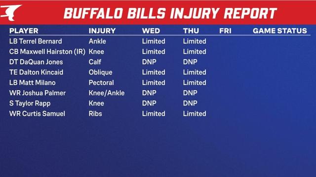 Thursday Injury Report