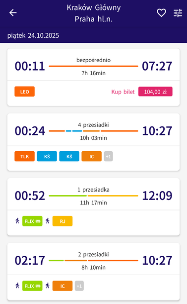 Wyniki wyszukiwania trasy z Krakowa Głównego do Pragi Głównej w Koleo:
piątek, 24.10.2025
00:11 LEO, przyjazd 7:27, bilet od 104,00 zł
00:24 TLK,KŚ,KŚ,IC,+1, przyjazd 10:27, brak biletu
00:52 przejście,FLIX,przejście,RJ, przyjazd 12:09
02:17 przejście,FLIX,przejście,IC,+1, przyjazd 10:27