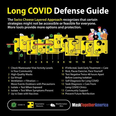 Long COVID Defense Guide
1) Check wastewater viral activity levels
2) High quality masks
3) Go virtual
4) Ventilation + Filtration - Move events outdoors with precautions
5) Isolate + Test when exposed
6) Isolate + Test when symptoms present
7) Up to date with vaccines
8) If infected, see early treatment
9) Rest
10) Test negative twice 48 hours apart before leaving isolation
11) Self-diagnosis for Long COVID
12) Long COVID clinics
13) Community support
14) Prevent future reinfection