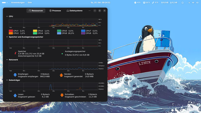 Auf dem Bild zu sehen ist mein Linux Desktop  Fedora das Hintergrund Bild ist Rot weißes Schnellboot auf dem Meer an dessem Bug ein Pinguin Steht
Links daneben Treibt ein Holz Floss auf dem eine Pinguin Flage gehisst ist 
Der Desktop bzw. die Icons entsprechen der Optik eines Apple Macs