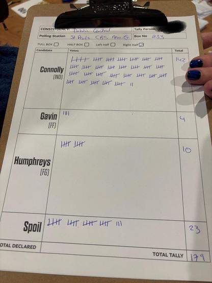 A tally sheet of a ballot box opened from a polling place in Dublin Central, showing overwhelming support for presidential election candidate, Catherine Connolly.
