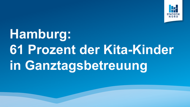 Hamburg: 61 Prozent der Kita-Kinder in Ganztagsbetreuung
