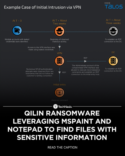 Qilin Ransomware Leveraging Mspaint and Notepad to Find Files with Sensitive Information