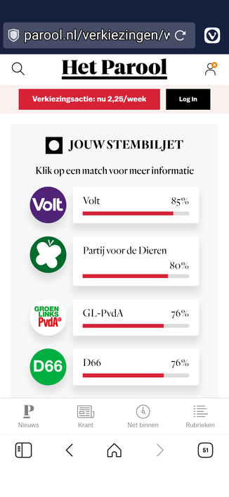 Screenshot van uitslag stemwijzer Parool , bovenste uitkomsten