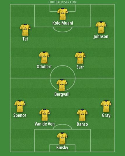 EFL Cup Round 4 Tottenham predicted XI of RKM, Tel, BJ, Wilson, Pape, Bergie, Djed, Micky, Danso, Archie, and Tonda