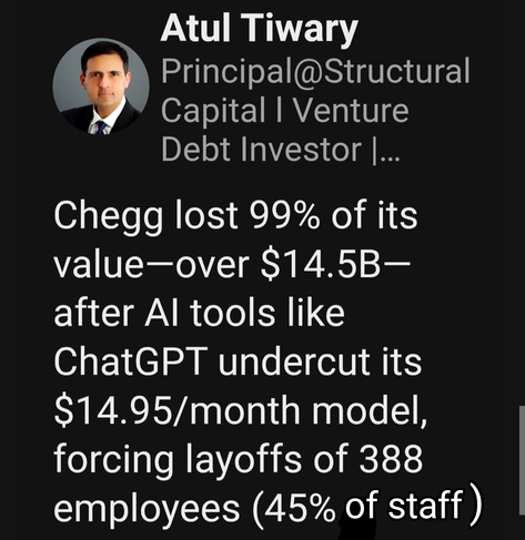 Chegg lost 99% of its
value—over $14.5B—
after Al tools like
ChatGPT undercut its
$14.95/month model,
forcing layoffs of 388
employees (45% of staff)
Online Comment to LinkedIn from Atul Tiwary - Principal @ Structural
Capital | Venture Debt Investor |...