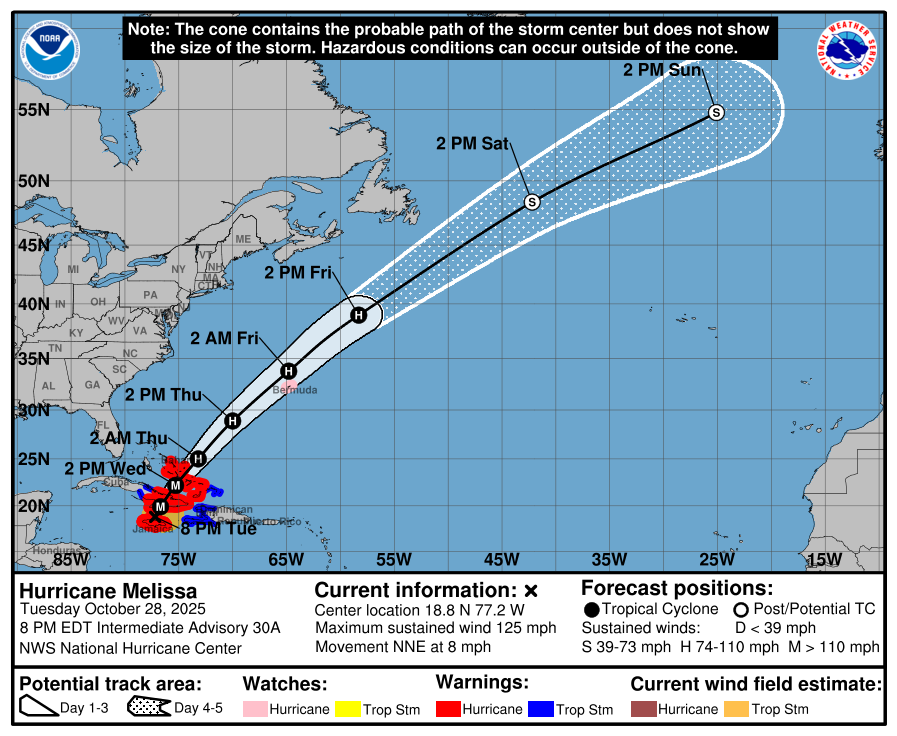 Summary for Hurricane Melissa (AT3/AL132025) As of 8:00 PM EDT Tue Oct 28 the center of Melissa was located near 18.8, -77.2 with movement NNE at 8 mph. The minimum central pressure was 950 mb with maximum sustained winds of about 125 mph.