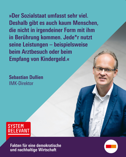 IMK-Direktor Sebastian Dullien. Text: Systemrelevant: Fakten für eine demokratische und nachhaltige Wirtschaft. Zitat: "Der Sozialstaat umfasst sehr viel. Deshalb gibt es auch kaum Menschen, die nicht in irgendeiner Form mit ihm in Berührung kommen. Jede*r nutzt seine Leistungen – beispielsweise beim Arztbesuch oder beim Empfang von Kindergeld.”