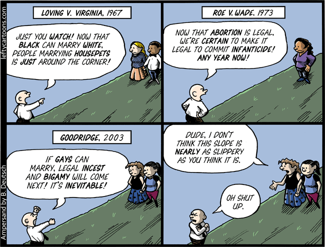 The slippery slope fallacy, illustrated