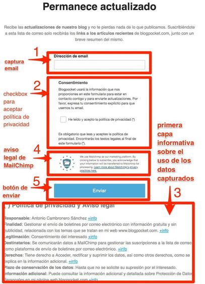 Esquema de una landing page propia de MailChimp