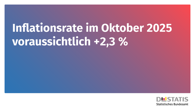 Bild mit dem Text "Inflationsrate im Oktober 2025 voraussichtlich +2,3 %".