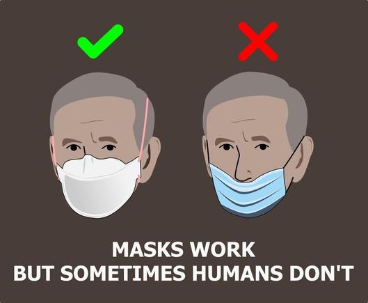 An illustration showing a person wearing two different types of masks: a correctly fitted respirator on the left with a checkmark, and a poorly fitted surgical mask on the right with an X. The caption reads, "Masks work but sometimes humans don't."