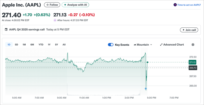 Stock tracker showing AAPL now nearly back to the closing price for today