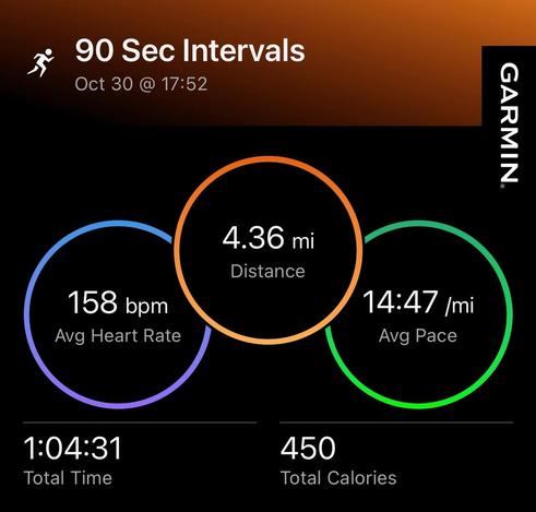 Image displays running status from my Garmin watch. The workout is titled "90 Sec Intervals." Statistics include a distance of 4.36 miles (7.02 km), an average heart rate of 158 bpm, an average pace of 14:47 per mile (9:11 per km)  with an overall move time of 1 hr 5 min and 32 seconds