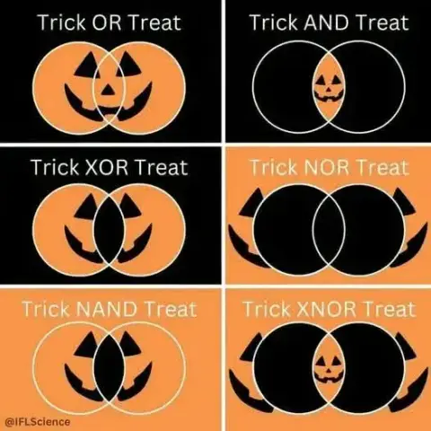 a series of venn diagrams where the circles are pumpkins for or, and, xor, etc.