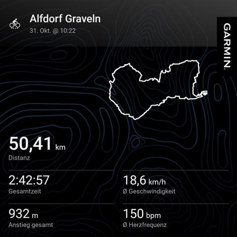 Garmin statistics of this gravel tour:

- 50.41 km in 2 hours, 42 minutes and 57 seconds
- 18.6 km/h average speed
- 932 meters ascending
- 150 bpm average heart frequency