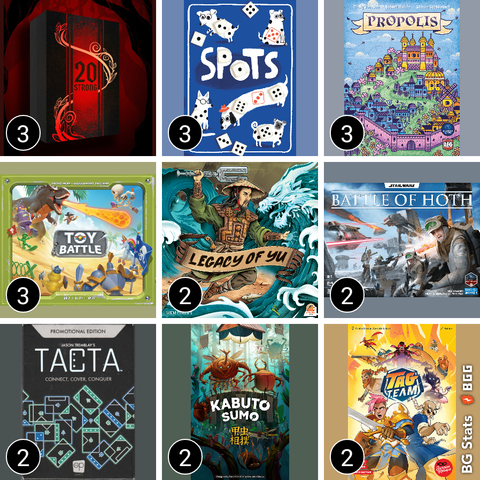 BG Stats 3 x 3.
Play count:
3: 20 Strong: Tanglewoods;
3: Spots;
3: Propolis;
3: Toy Battle;
2: Legacy of Yu;
2: Star Wars: Battle of Hoth;
2: Tacta Promotional Edition;
2: Kabuto Sumo;
2: Tag Team.