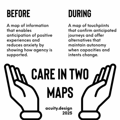 Open hands and text about care before and during. How a map can positively support anticipation and reduce anxiety. Then map of during which shows touch points and options for change