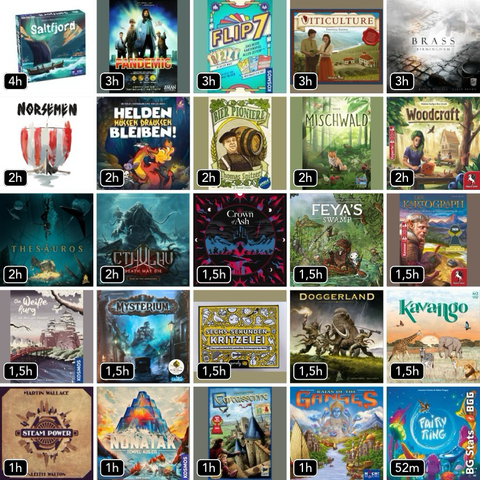 BG Stats 5 x 5. Gesamt-Spieldauer: 4h: Saltfjord; 3h: Pandemic; 3h: Flip 7; 3h: Viticulture Essential Edition; 3h: Brass: Birmingham; 2h: Norsemen; 2h: Helden müssen draußen bleiben!; 2h: Bier Pioniere; 2h: Mischwald; 2h: Woodcraft; 2h: Thesauros; 2h: Cthulhu: Death May Die – Furcht vor dem Unbekannten; 1,5h: Crown of Ash; 1,5h: Feya's Swamp; 1,5h: Der Kartograph; 1,5h: Die weiße Burg; 1,5h: Mysterium; 1,5h: Sechs-Sekunden-Kritzelei; 1,5h: Doggerland; 1,5h: Kavango; 1h: Steam Power; 1h: Nunatak: Tempel aus Eis; 1h: Carcassonne; 1h: Rajas of the Ganges; 52m: Fairy Ring.