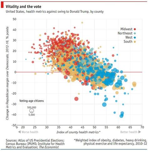 Voting versus poor health.