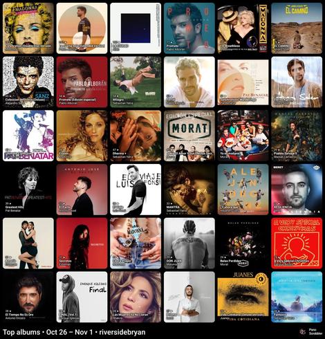 The image displays a grid of album covers from various artists. Prominent artists include Madonna, featuring albums like "Celebration" and "Like a Prayer"; Pablo Alborán with "Prometo" and "Terral"; Shakira's "Las Mujeres Ya No Lloran"; and Juanes' "Vida Cotidiana." Other artists include Alejandro Sanz, Sebastian Yatra, Pat Benatar, Morat, and Luis Fonsi. The albums cover a range of musical genres. The image is labeled "Top albums • Oct 26 - Nov 1 • riversidebryan" at the bottom.