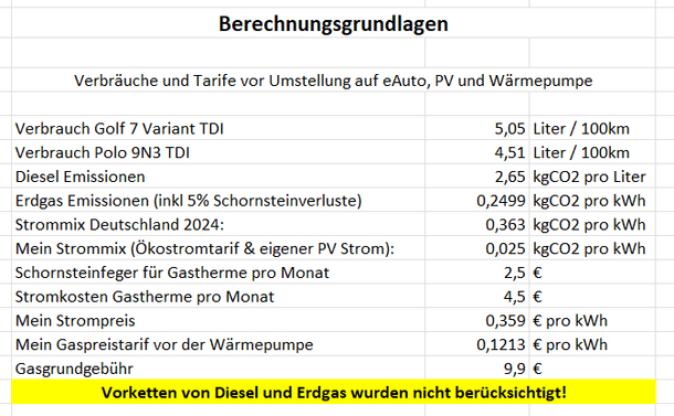 Berechnungsgrundlage