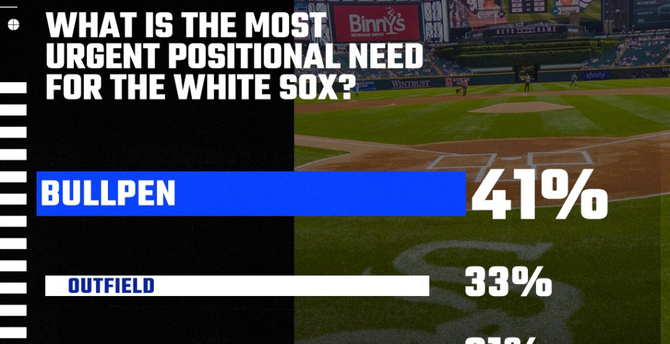 SB Nation White Sox Reacts Survey: Focus on the pen