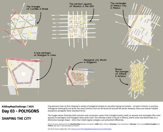 The map shows six partial city plans from cities around the world, illustrating differently shaped city blocks. The plans are presented in two lines. On the first line, from left to right, are shown the cities of Curitiba in Brazil (triangular city blocks), Houston in the USA (square city blocks) and Mexico City in Mexico (rectangular city blocks). On the second line, from left to right, are shown the cities of Shanghai in China (a pentagonal city block), Singapore (hexagonal city blocks) and Athens in Greece (city blocks shaped like lozenges). Below the images there is a text block with the title, description and technical data.
