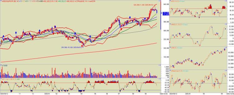 HD현대일렉트릭 주가 차트_일봉 이미지
