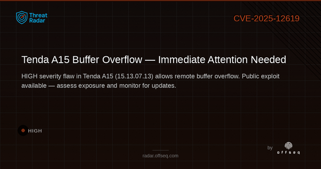 High threat: CVE-2025-12619: Buffer Overflow in Tenda A15