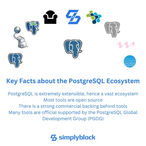 Key facts about the PostgreSQL Ecosystem and best open source tools for PostgreSQL