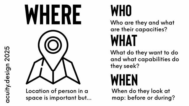 Slide on how Where and location issues are small compared to knowing who users are, what they want to do and when they read the map